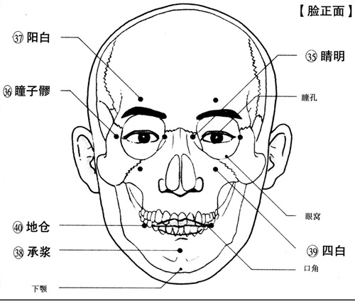 恢复”视力方法