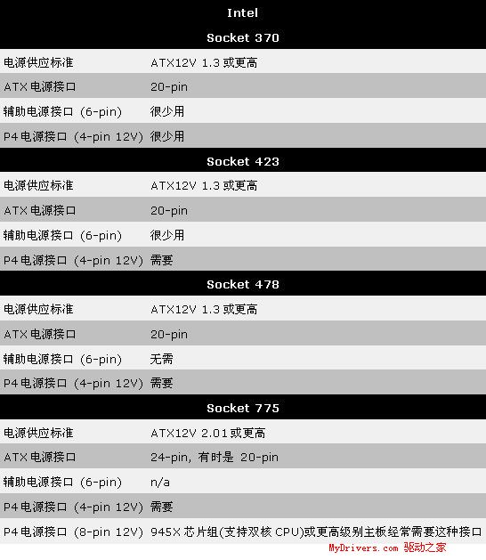 电脑接口大集合(引用) - 孤影浮萍 - 欢迎朋友光临 电脑接口大集合(引用) - 孤影浮萍 - 欢迎朋友光临