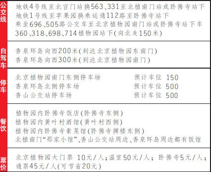 北京植物园赏花攻略