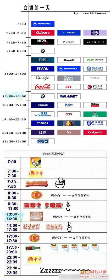 白领和无领的一天品牌生活。。。