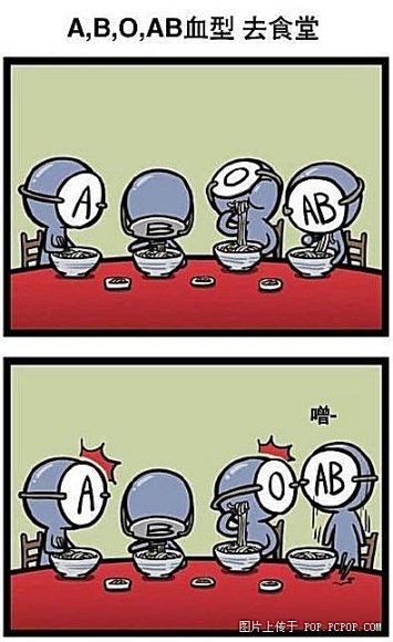 血型特点大PK
