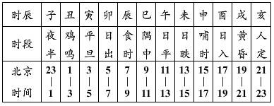 古今时刻对照表