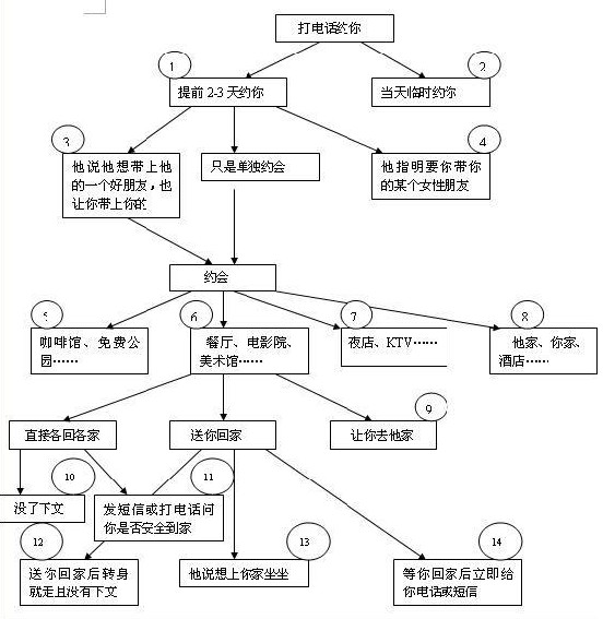 男人约你动机查询表