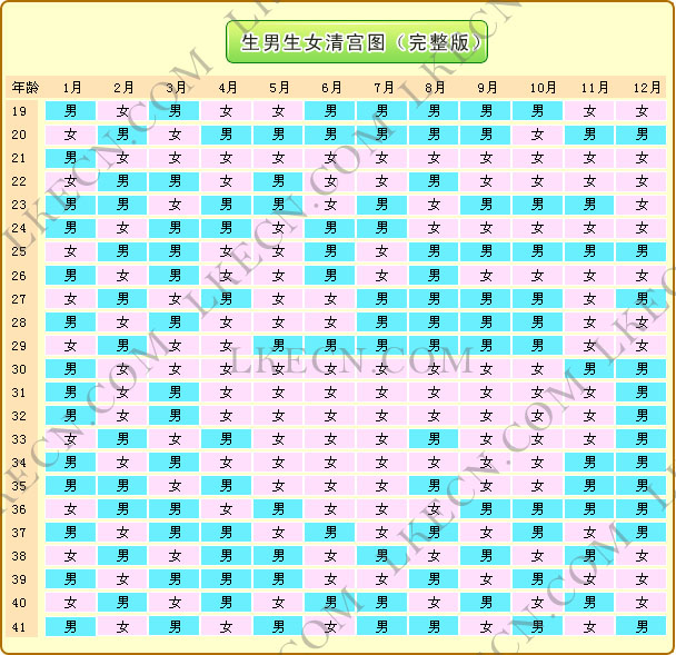 吃什么容易怀孕，而且怀男孩？