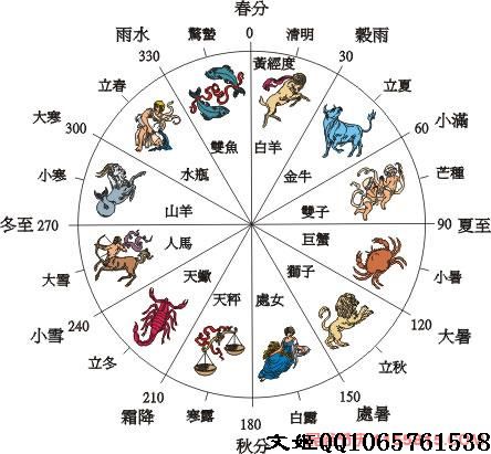24 节 气 的 含 义 及 来 历