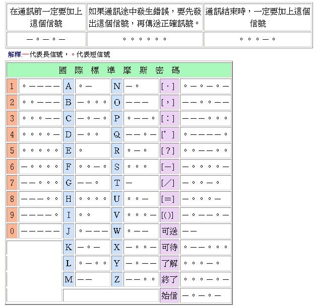 摩斯密码表