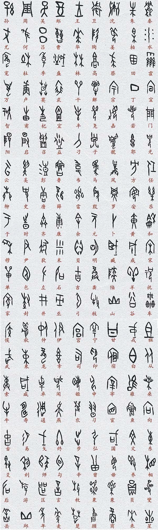 甲骨文对照表