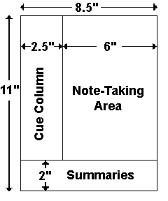 康奈尔笔记法（双语）