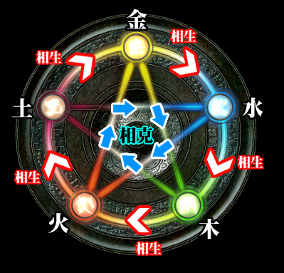 五行之命 金木水火土查询表