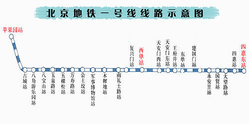 地铁一号线家居卖场攻略