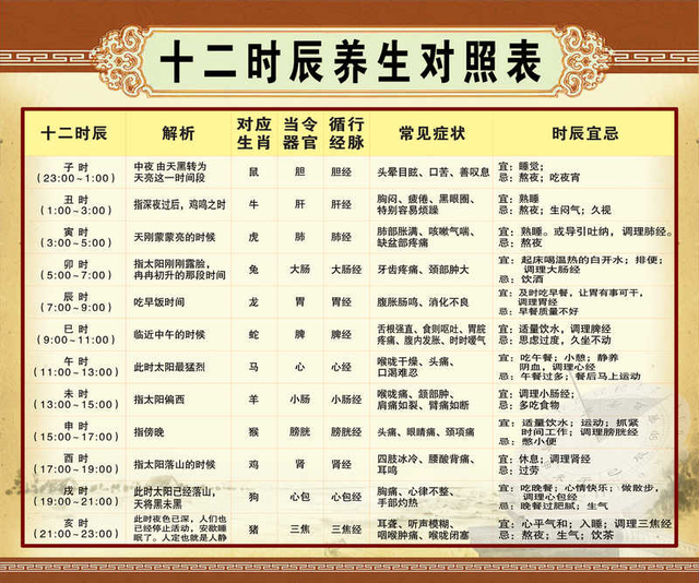 中医十二时辰养生指南