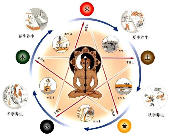  道家养生的100条不传之法