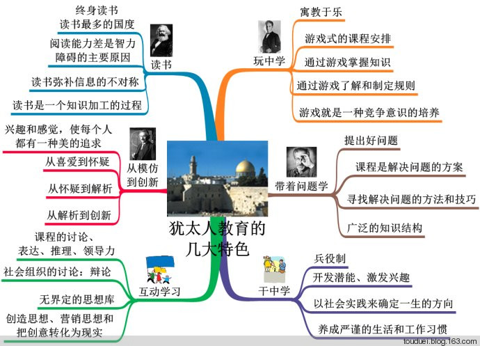 犹太人教育孩子的奥秘