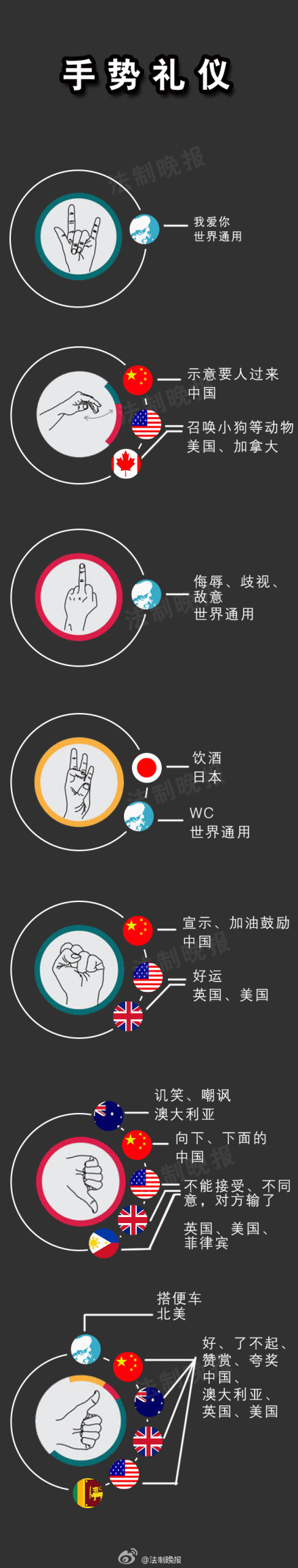 手势礼仪