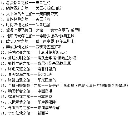 21个全球最值得去的旅游目的地