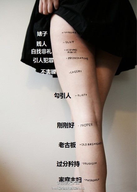 裙子长短表达