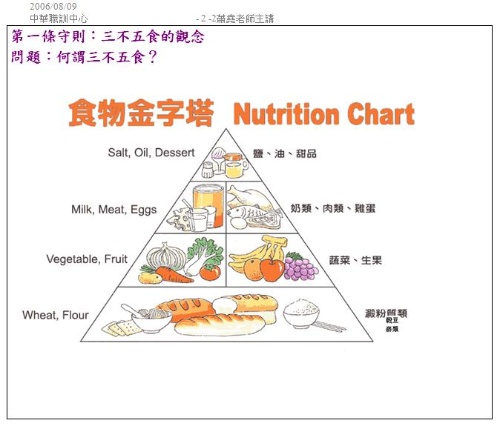 吃食物、 不要吃食品