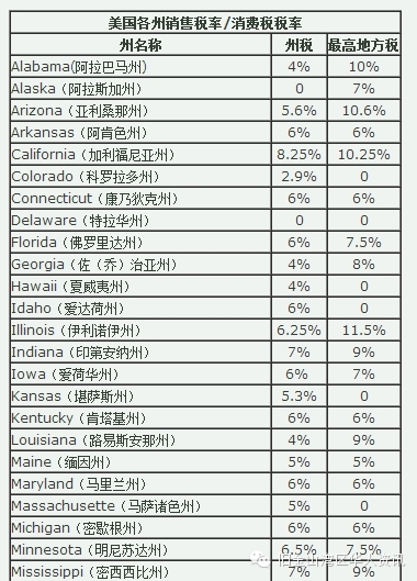 在美国买东西必读