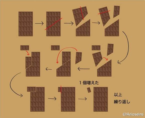 巧克力无限食用的方法