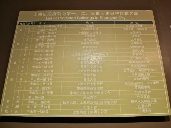 老上海外滩1-33号，你不知道的背后故事
