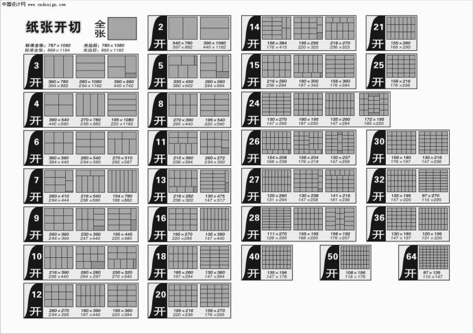 平面设计常用的制作尺寸列表