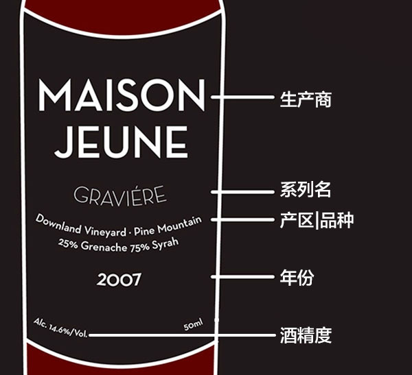 读懂9张图 让你立刻变身红酒专家
