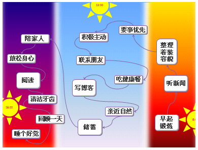 确立人生幸福的24个日常习惯