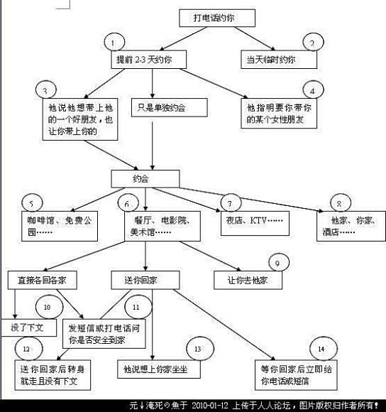 男人约你动机查询表