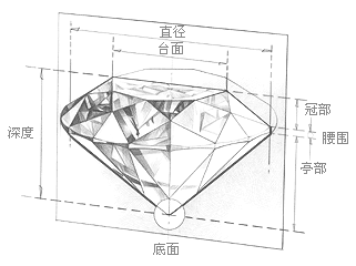 钻石，钻戒的八心八箭和H&A解释