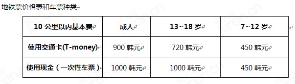 在首尔的公共交通指南