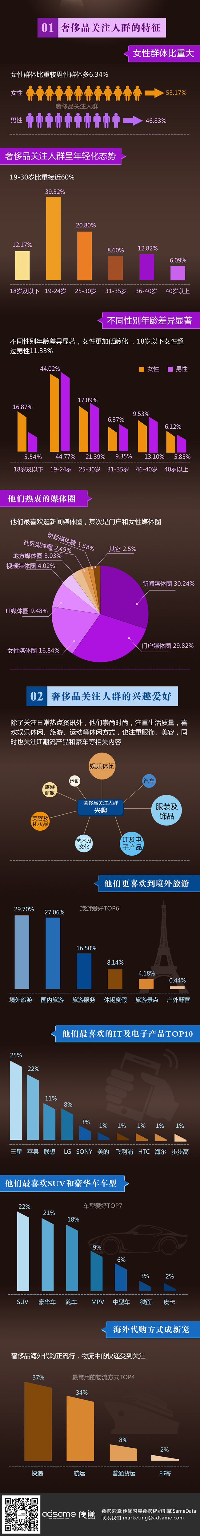 一张图解析奢侈品江湖