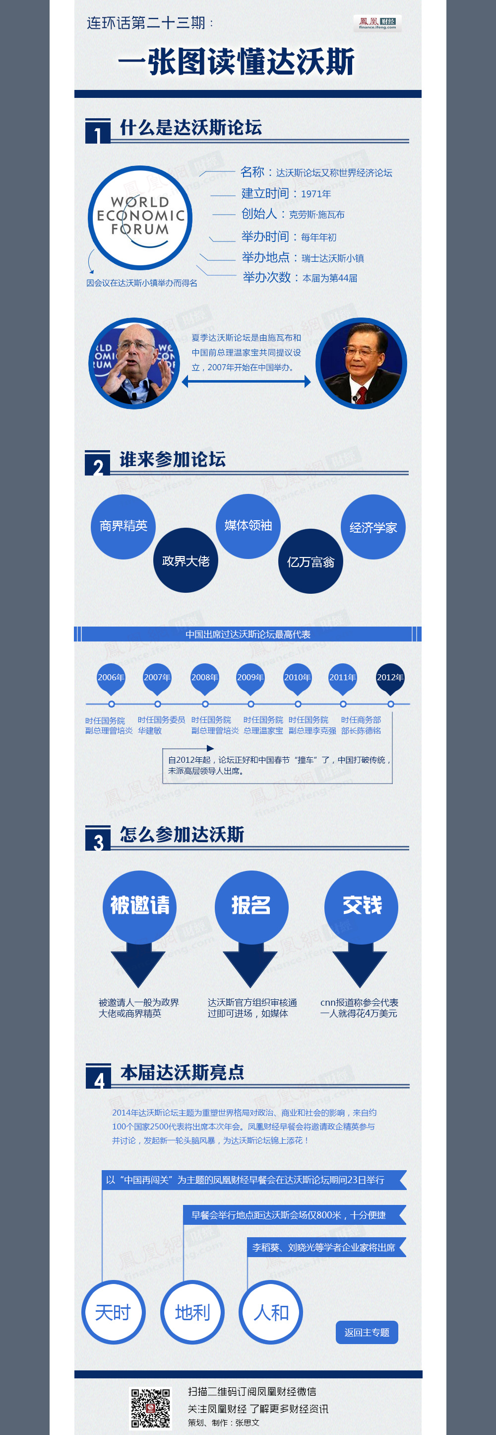 一张图看懂达沃斯