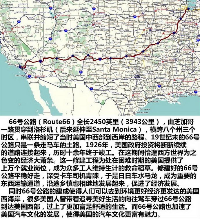 梦想之路——美国66号公路