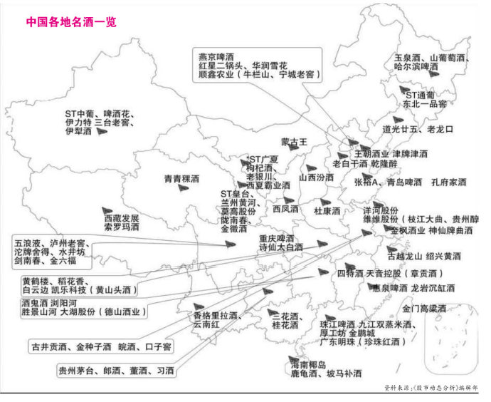 中国各地名酒汇总