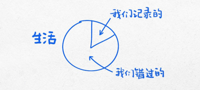 13幅逻辑图，改变你的生活轨迹