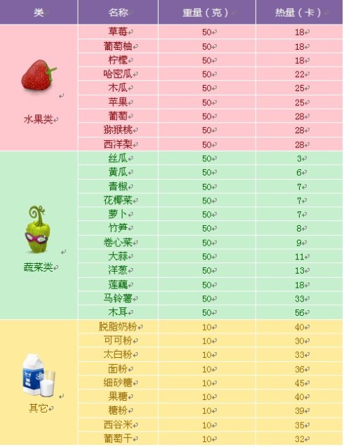 低热量点心食材热量一览表