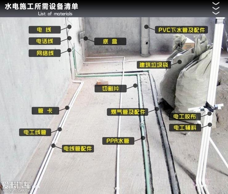 家庭装修设备全部清单