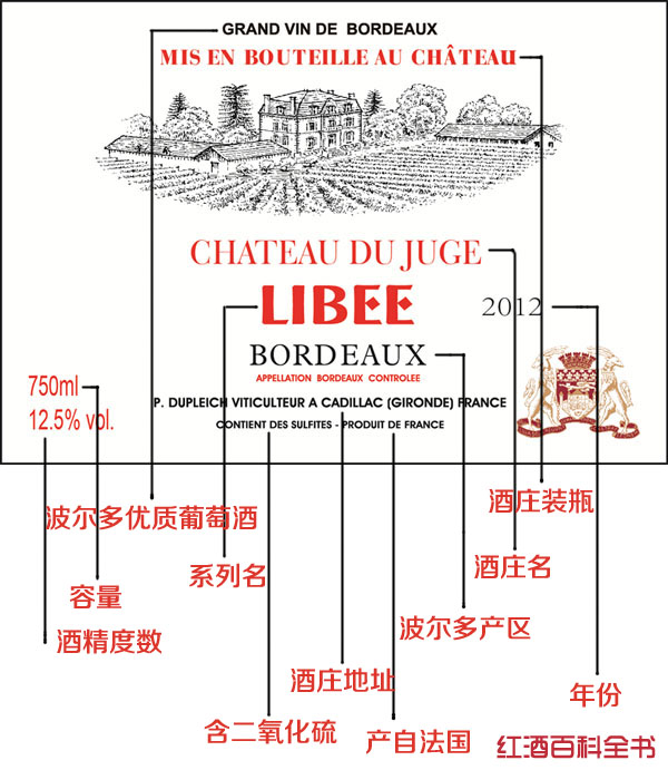 1分钟读懂波尔多酒标