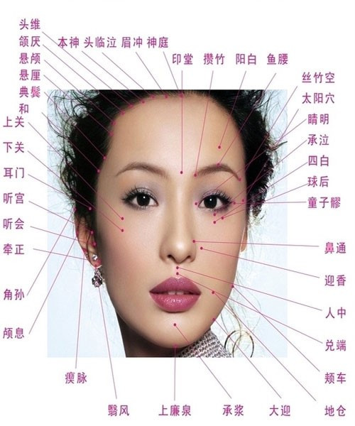 脸部穴位按摩作用