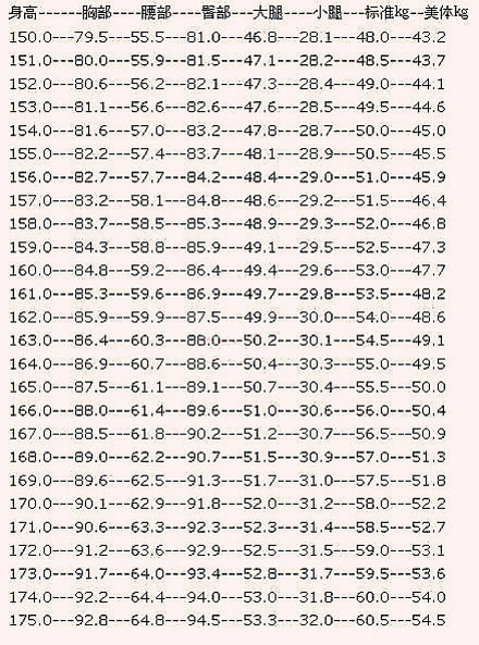 女生标准身材对照表