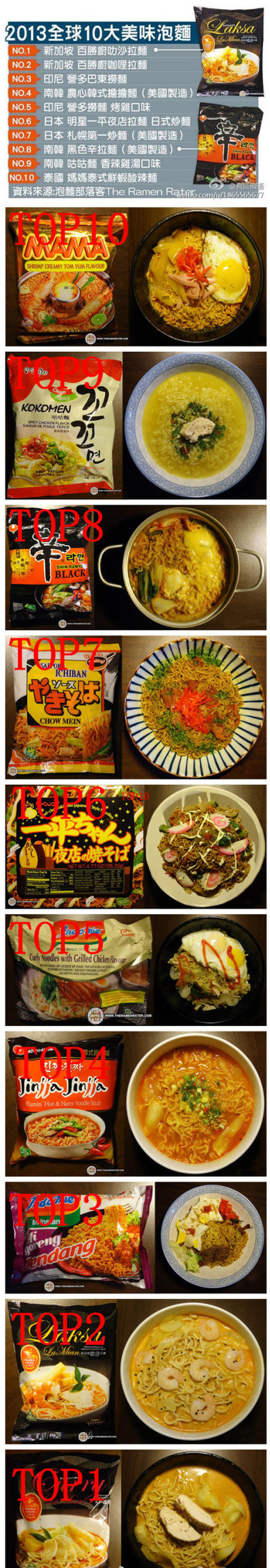 2013年十大美味泡面排行榜