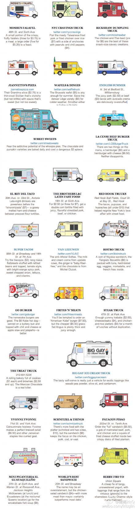 纽约街头最受路人追捧的25辆流动餐车food truck