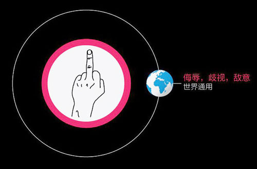 国际手势的各种含义