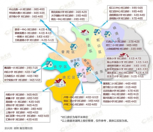  2014上海学区房价格地图