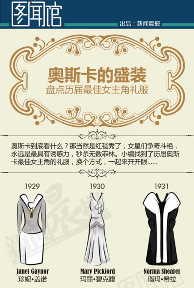 奥斯卡的盛装 盘点历届最佳女主角礼服