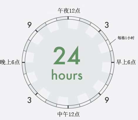 伟人们的作息时间表