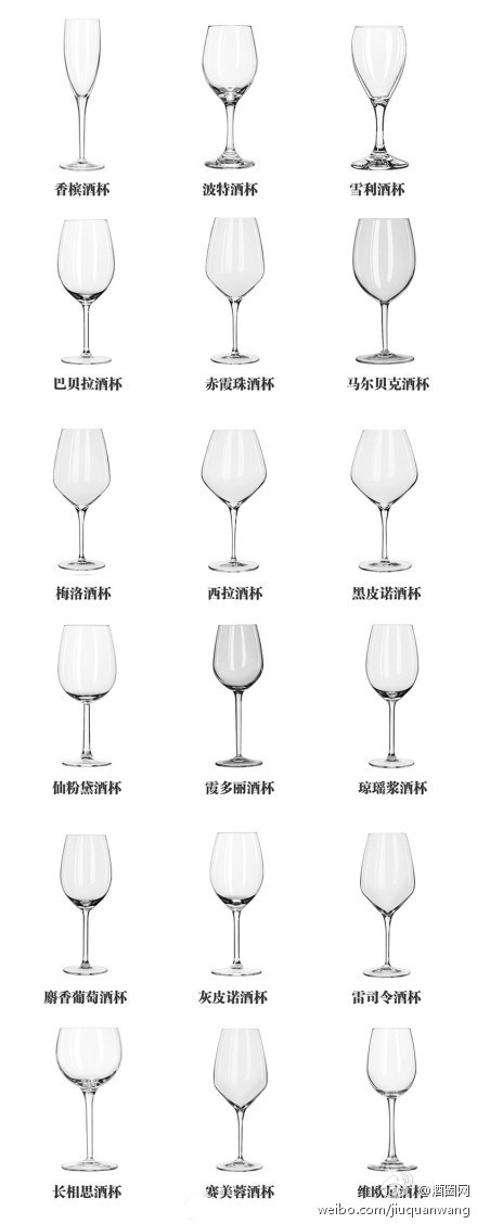 葡萄酒杯型大全