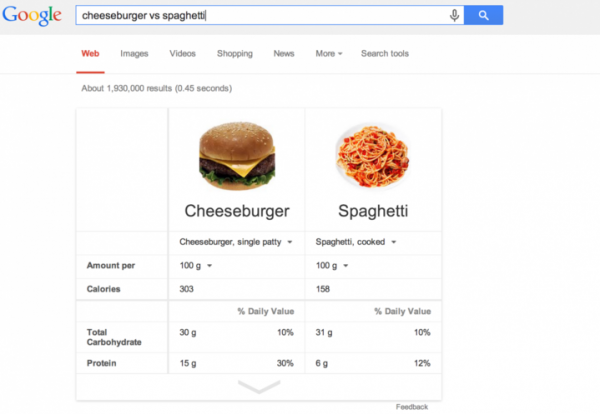 20个你不知道的Google強大功能