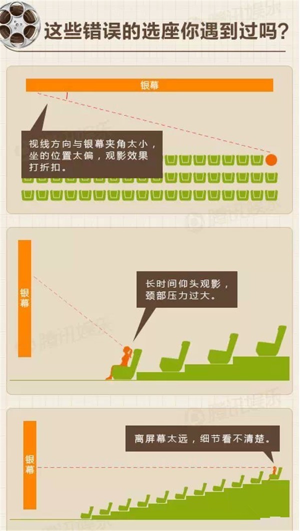 看电影选座的正确方法