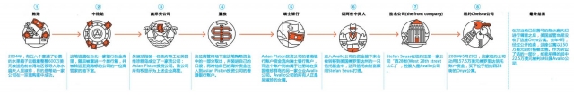 前台湾领导人陈水扁的夫人吴淑珍是如何洗钱的
